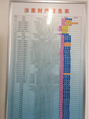 这个黑社会性质组织覆灭后的263天