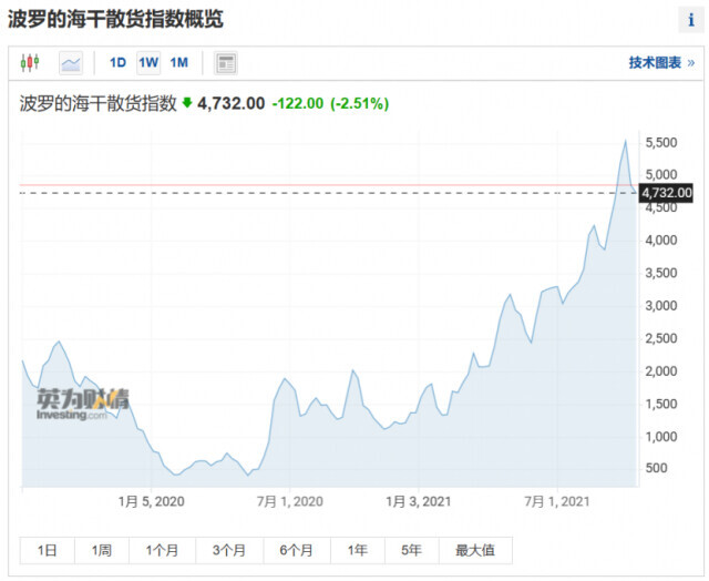 现在价格 一公斤多少钱