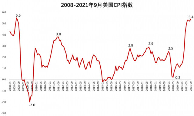 现在价格 一公斤多少钱