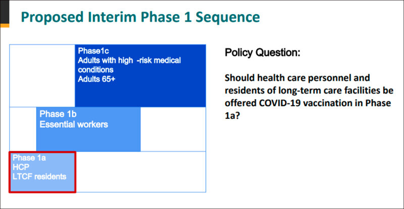 �基礎勞動者�位於第二優先順位，僅次於醫護人員和養院居民