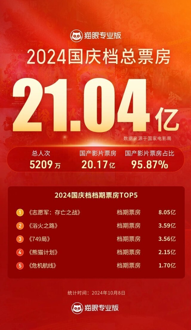 电影《猎人克莱文》百度云网盘资源／【mkHD1280P】[MP4／3.95GB／7.94GB - 吾爱微网