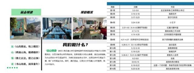 多所高校“领读员”带着山区孩子一起读书——中国青年网