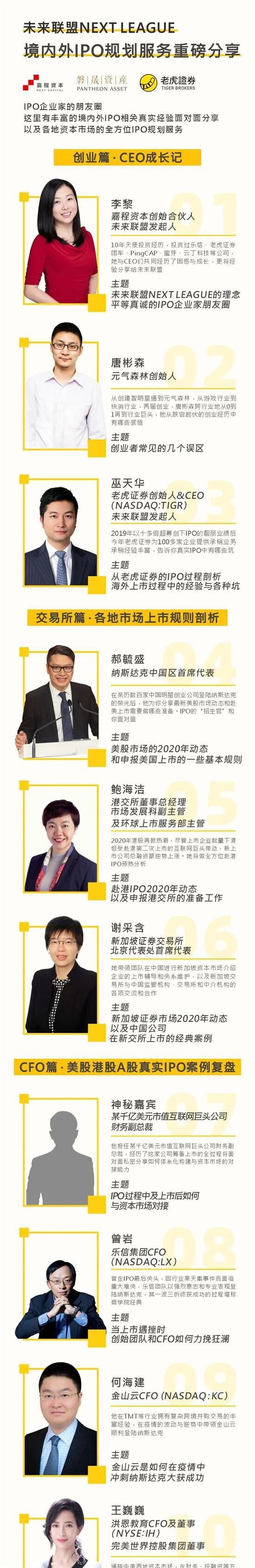 险象丛生终获十多倍超募，老虎证券创始人首次回顾IPO全过程——中国青年网