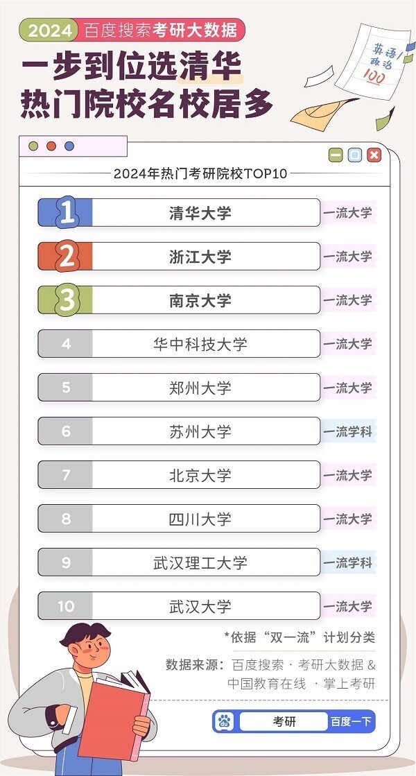 百度搜索2024考研大数据：北方考生“南移”成潮流