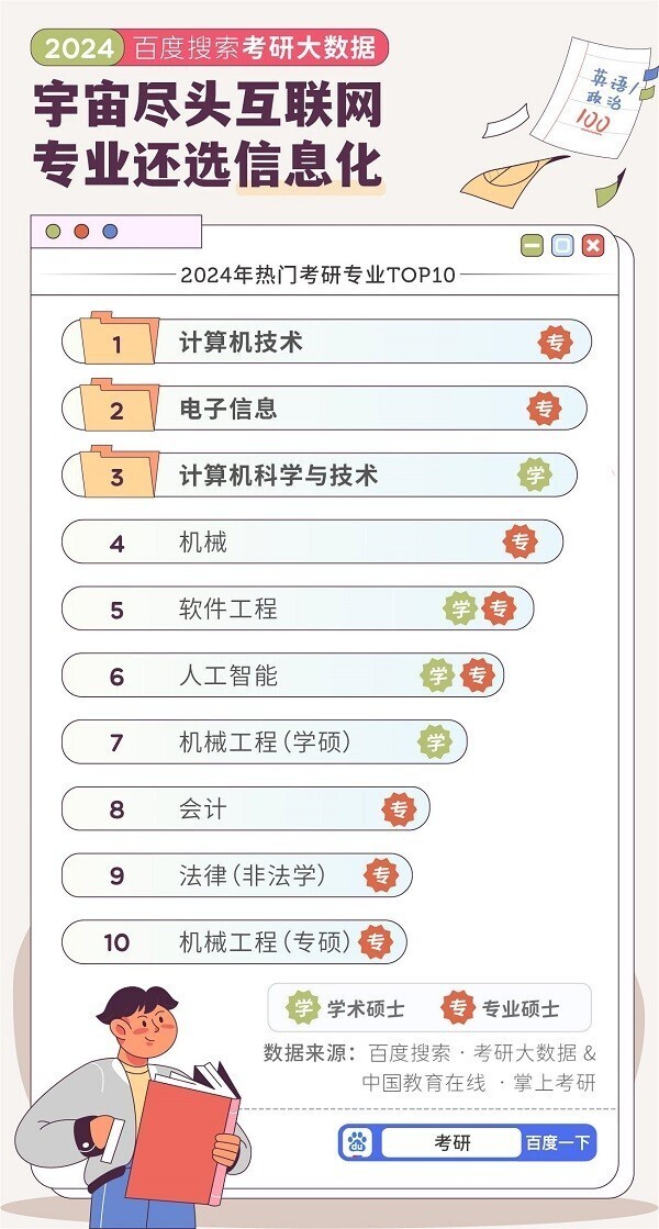 百度搜索2024考研大数据：北方考生“南移”成潮流