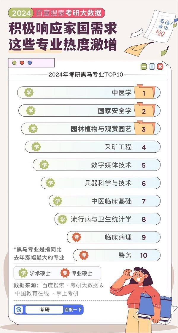 百度搜索2024考研大数据：北方考生“南移”成潮流