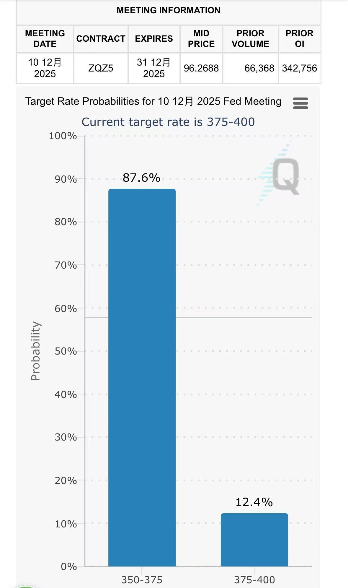 美联储年内“三连降”，2026年利率走向何方？——中国青年网