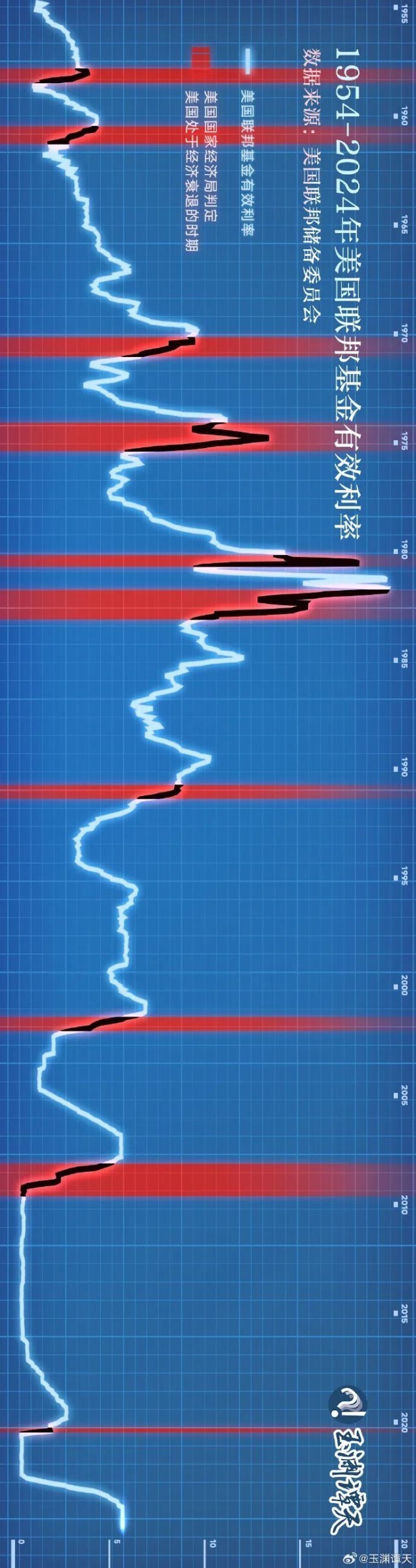 详解！美联储降息意味着什么？——中国青年网