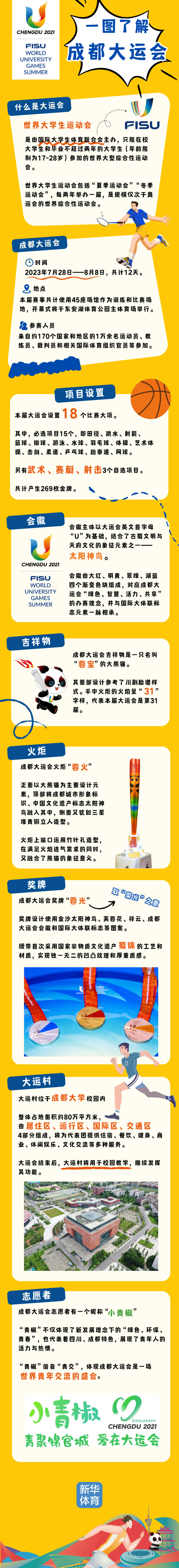一图读懂成都大运会的那些“干货”