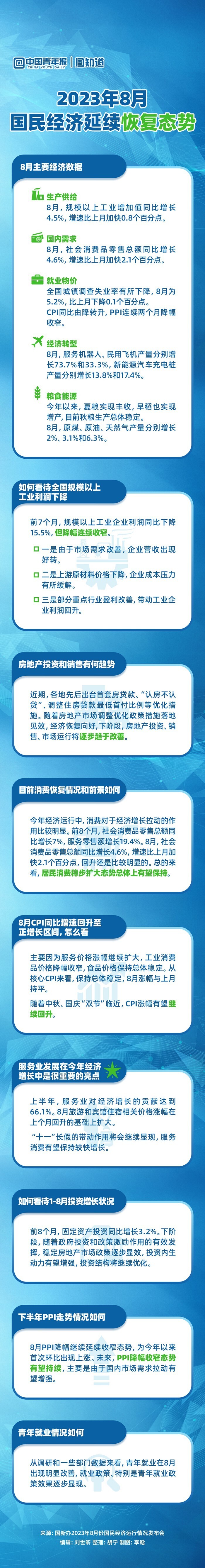 图知道｜速览当前中国经济数据——中国青年网