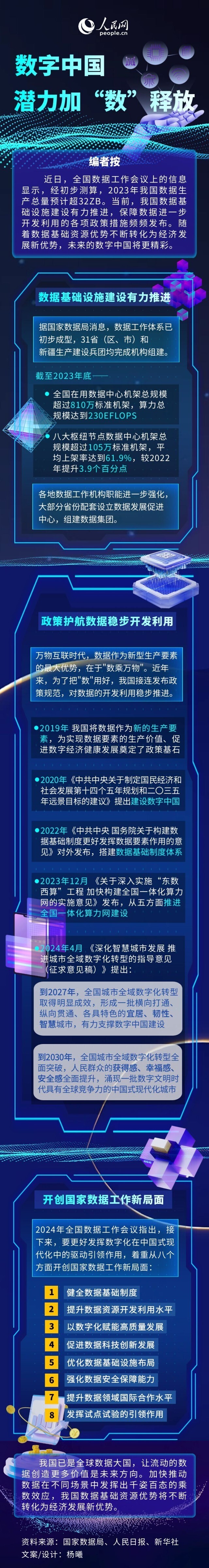 图解：数字中国潜力加“数”释放——中国青年网