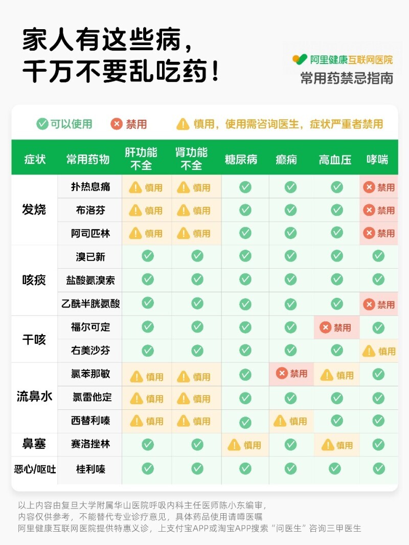 专家提示多药联用风险——中国青年网