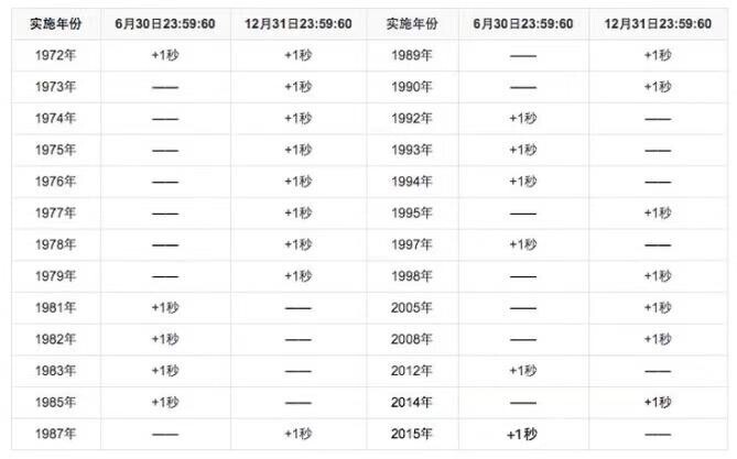 2021年有望成为“史上最快一年”?原来你的时间被“它”动了手脚 - 周到