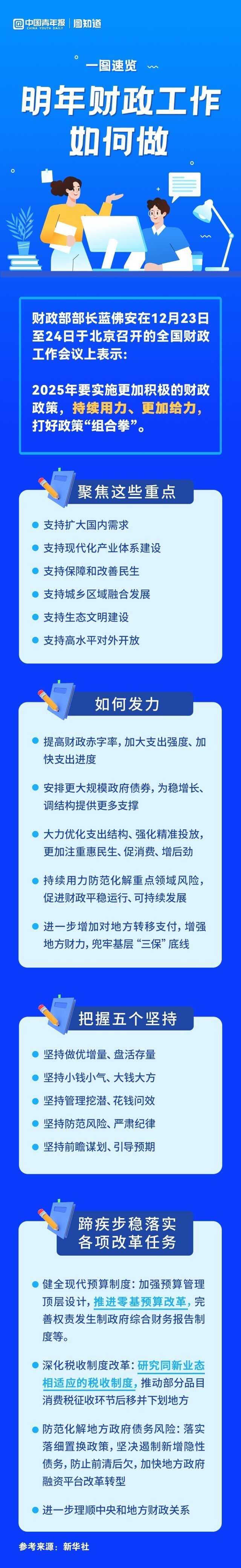 图知道｜更加给力！一图速览明年财政工作如何做——中国青年网