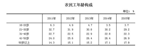 重庆开州“打工爷爷”群像：在外最怕生病，返乡就业正多起来——中国青年网