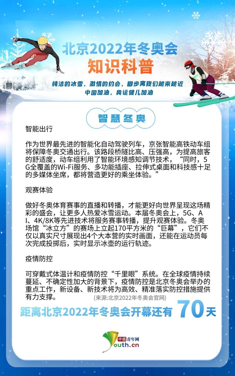 冬奥青科普】北京2022年冬奥会智能化体验有哪些？——中国青年网